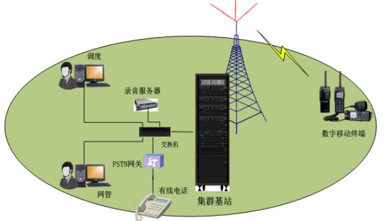 铁路通信配件选型：如何确保通信质量与安全**
